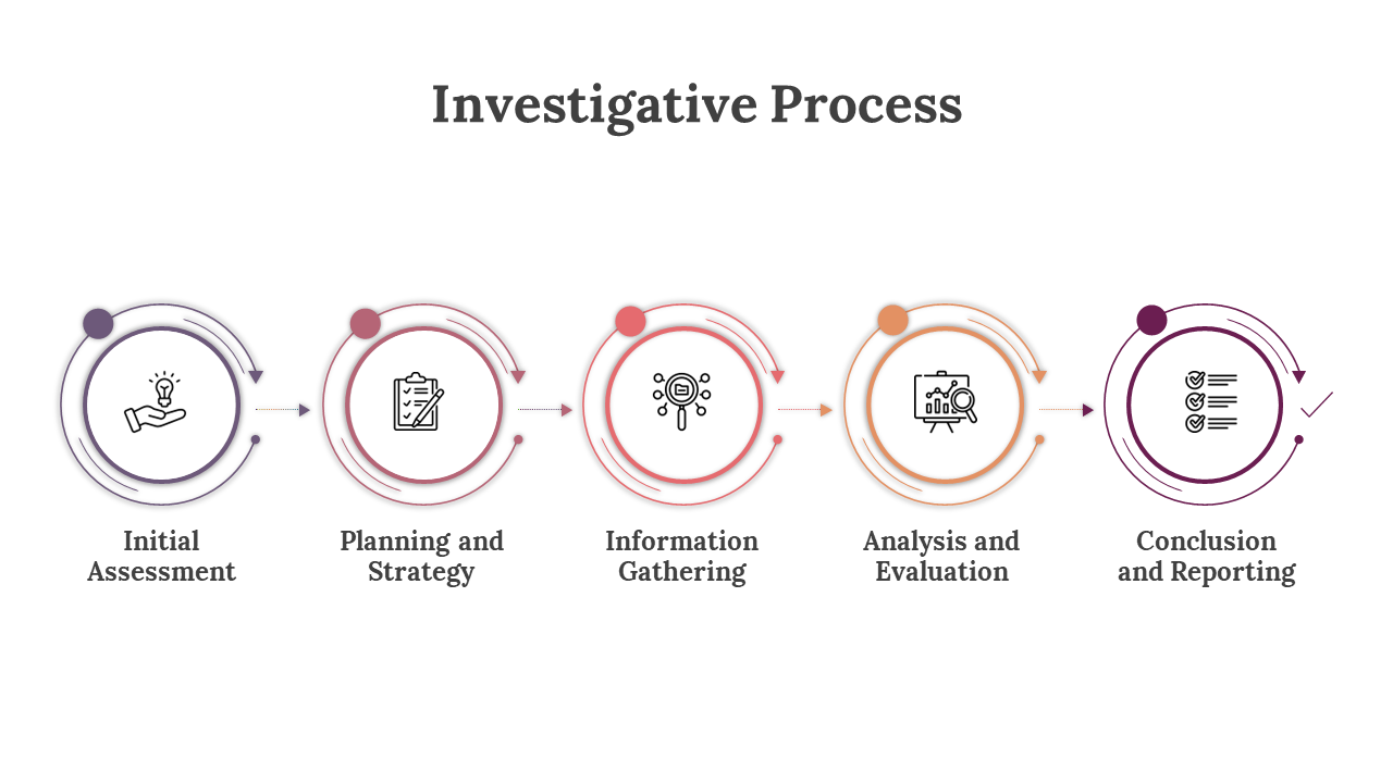 400409-investigative-process-04