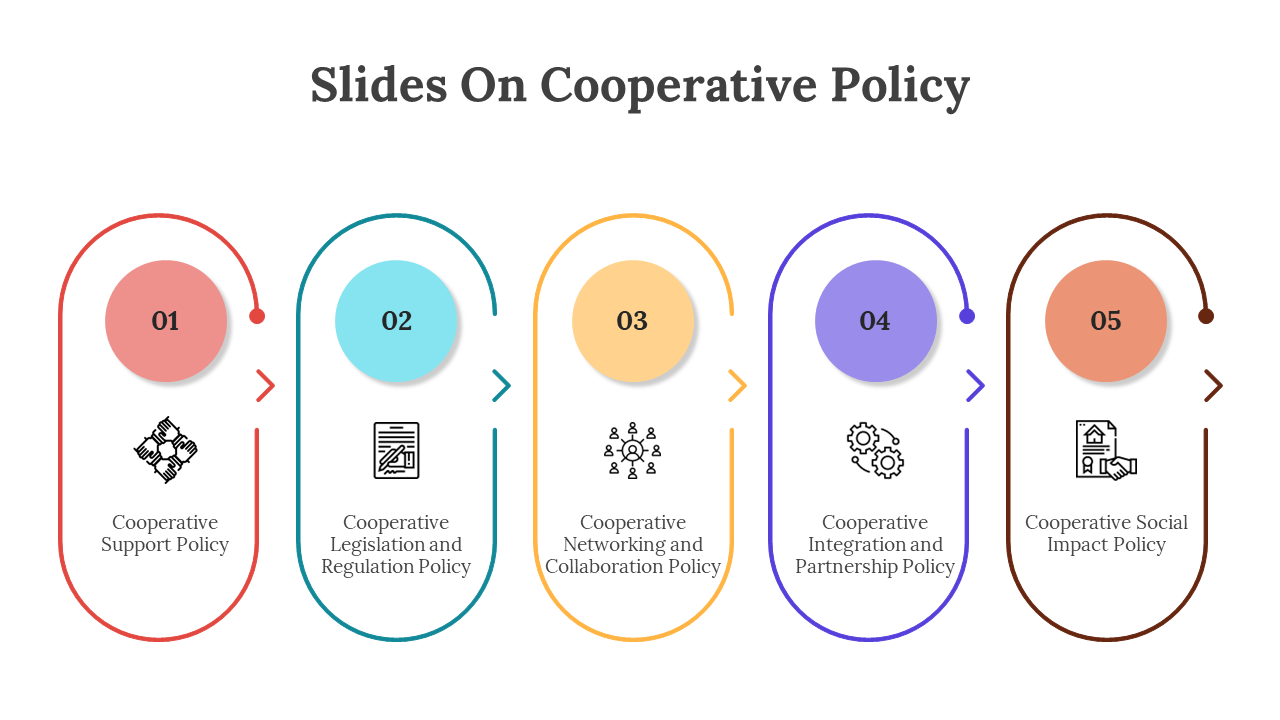 400420-slides-on-cooperative-policy-06