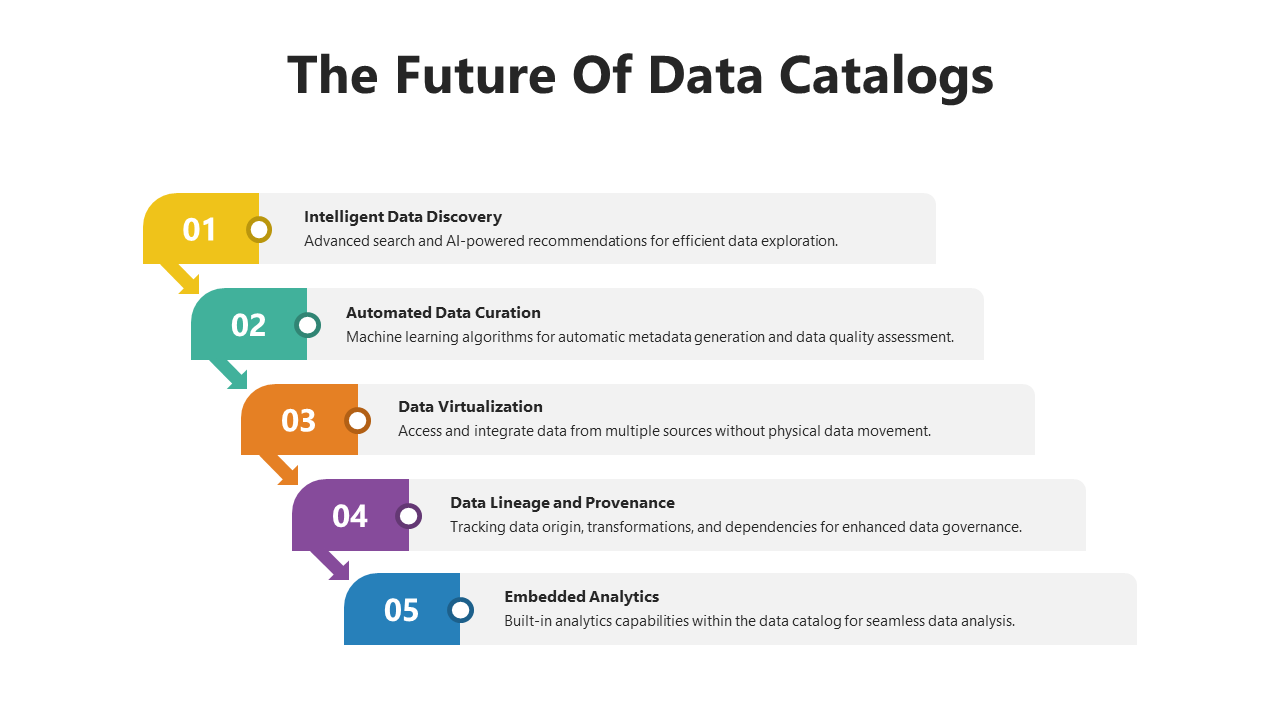 200359-the-future-of-data-catalogs-02