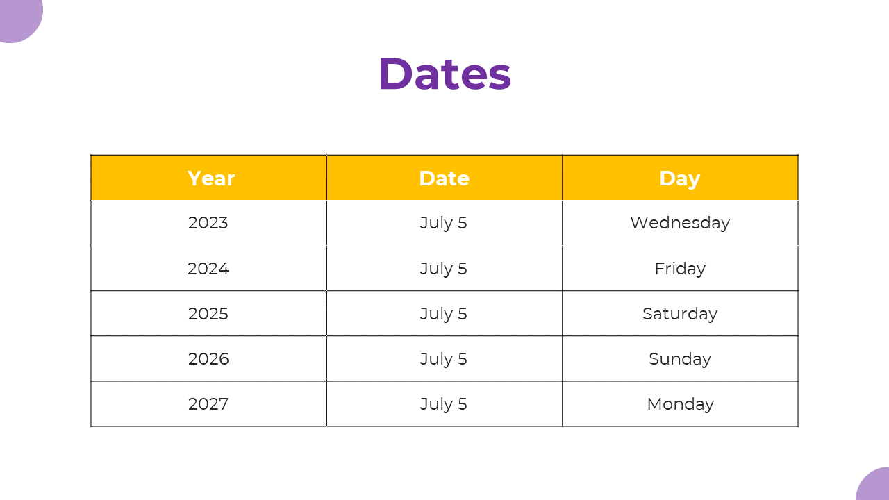 A yellow border table displaying the years from 2023 to 2027 with the date July 5th and the corresponding days of the week.