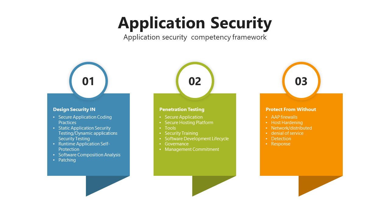 200363-application-security-03