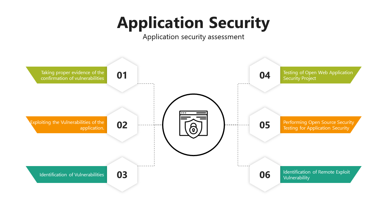 200363-application-security-05