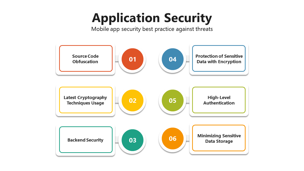 200363-application-security-07