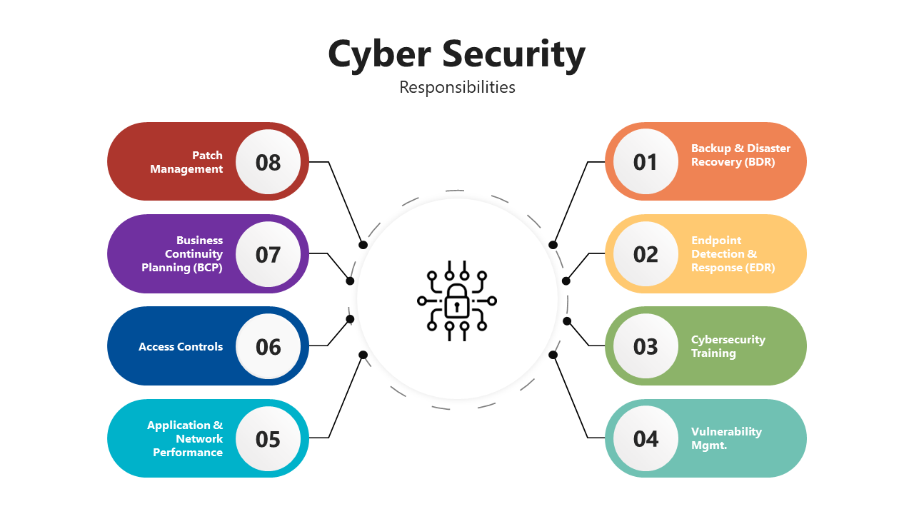 200364-cyber-security-10