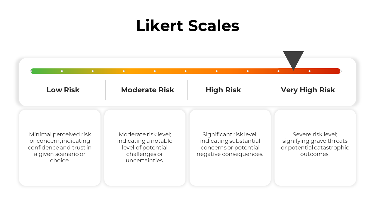 200377-likert-scales-07