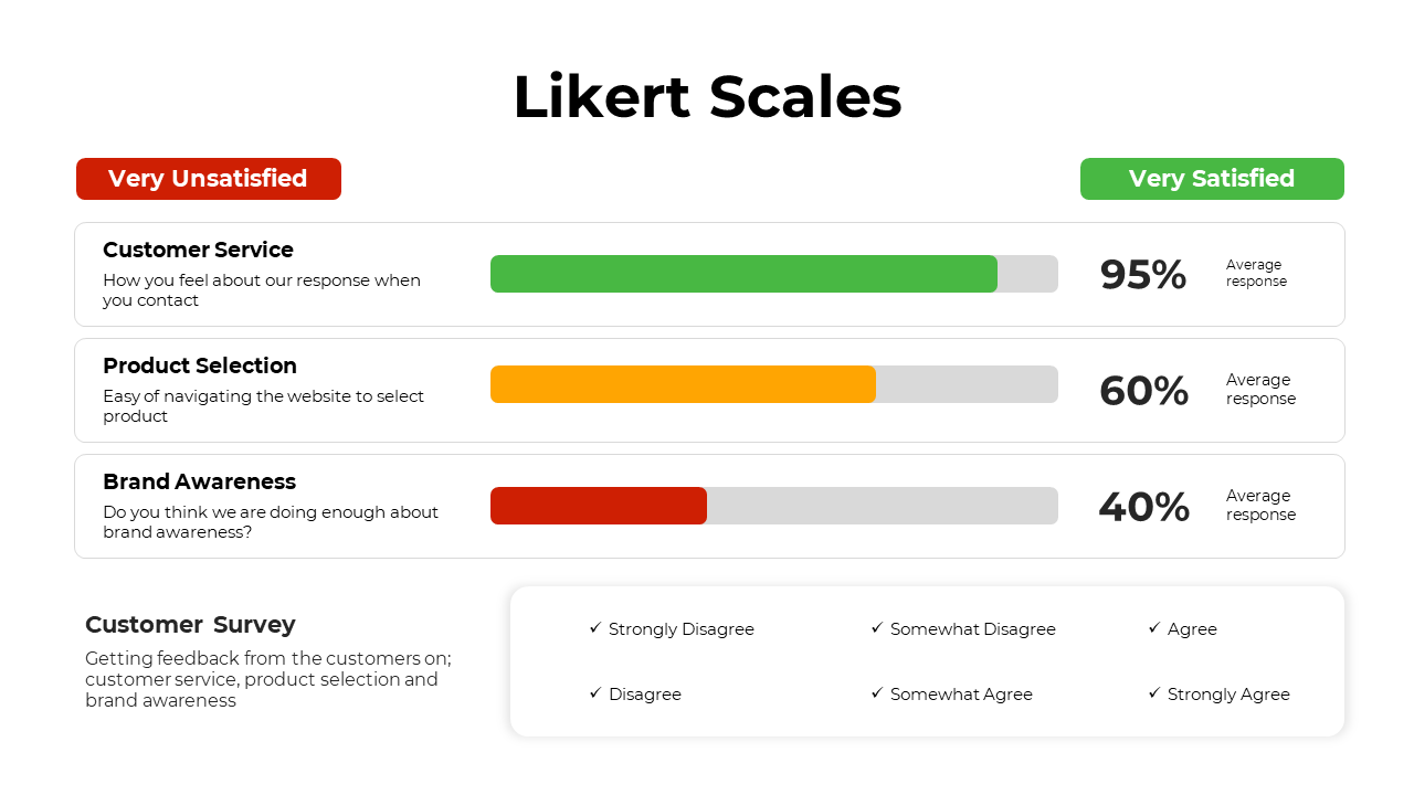 200377-likert-scales-08