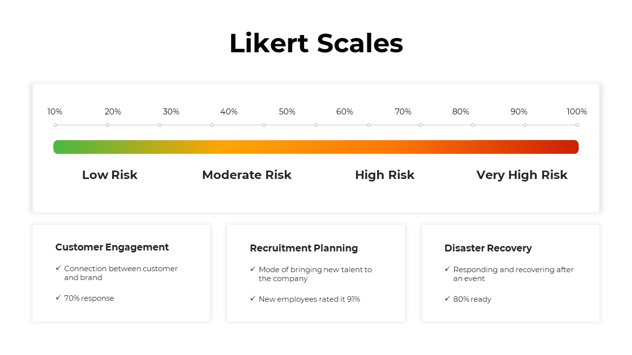 200377-likert-scales-09