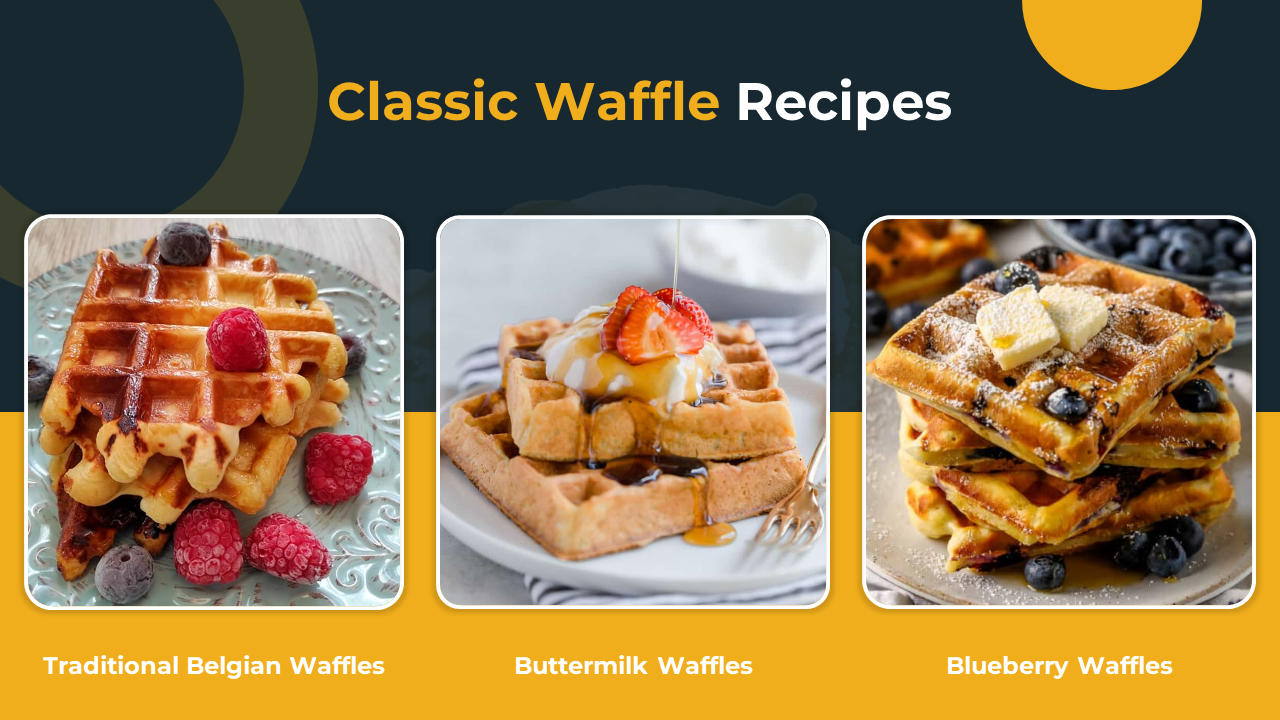 Row of three waffle recipes features different toppings on plates with decorative backgrounds, in a navy and yellow layout.