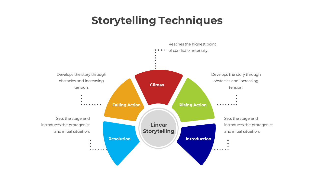 300434-storytelling-techniques-03