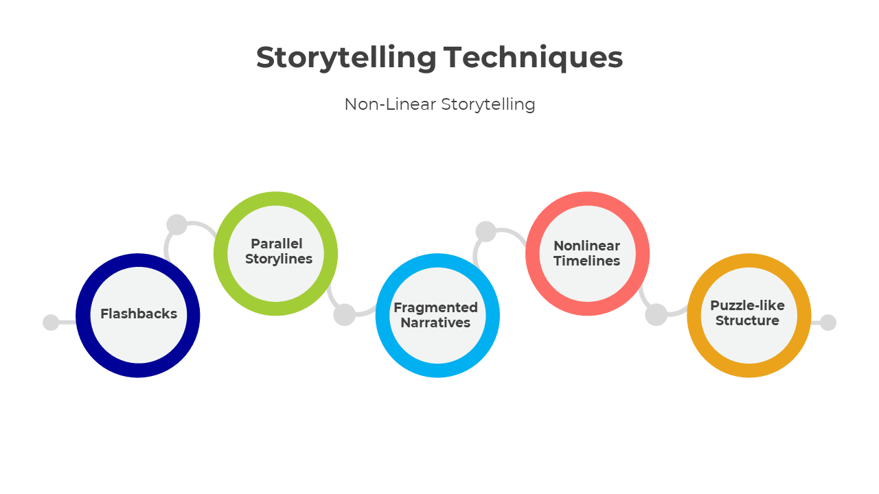 300434-storytelling-techniques-04