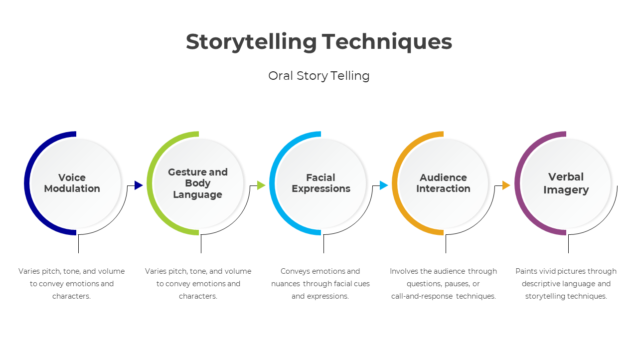 300434-storytelling-techniques-06