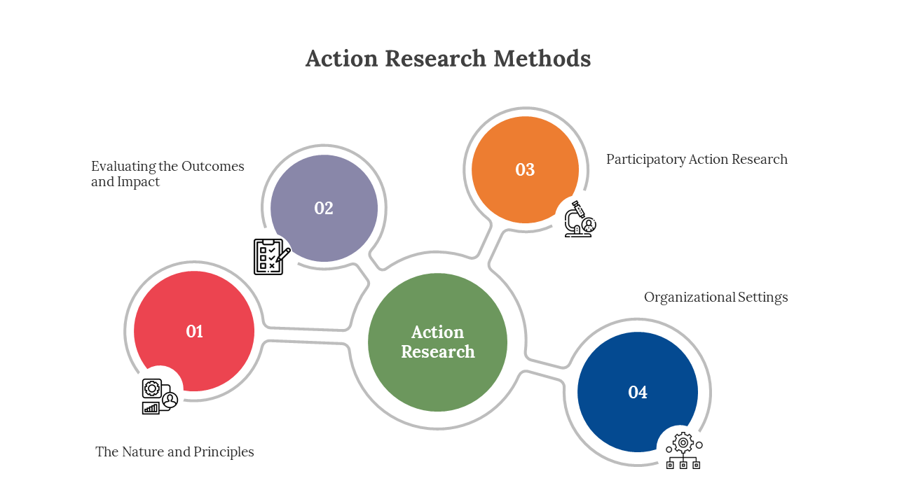 Research Methodology PPT And Google Slides Templates