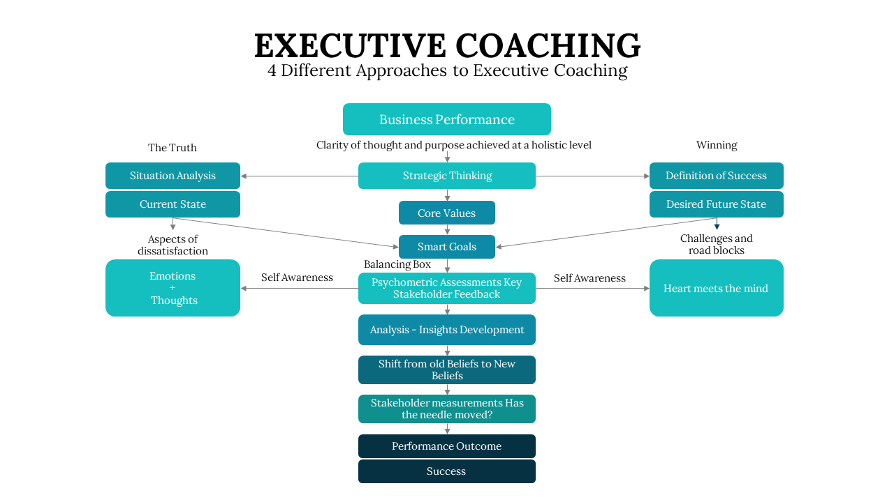 600039-executive-coaching-program-06