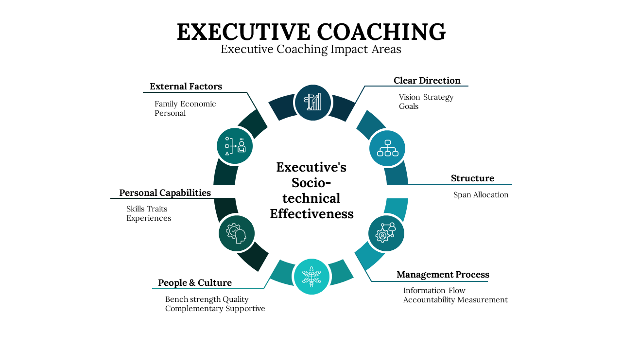 600039-executive-coaching-program-07