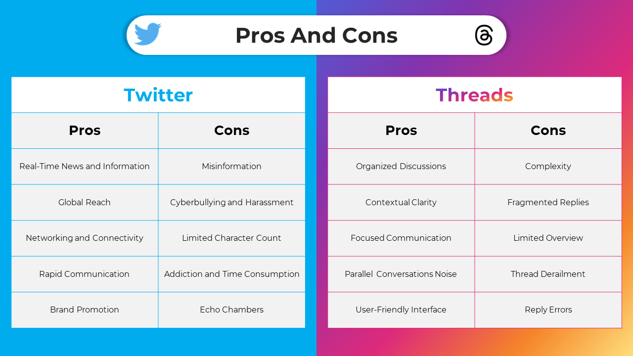 100407-twitter-vs-instagram-threads-05