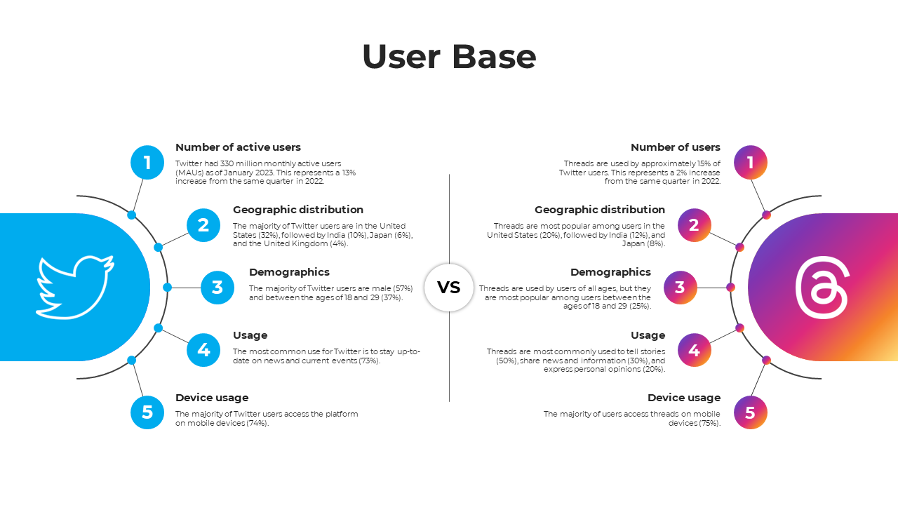 100407-twitter-vs-instagram-threads-07