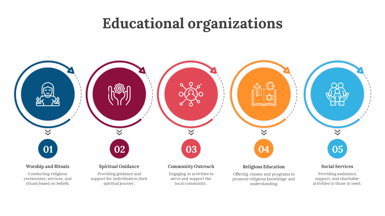 500215-types-of-nonprofit-organizations-05