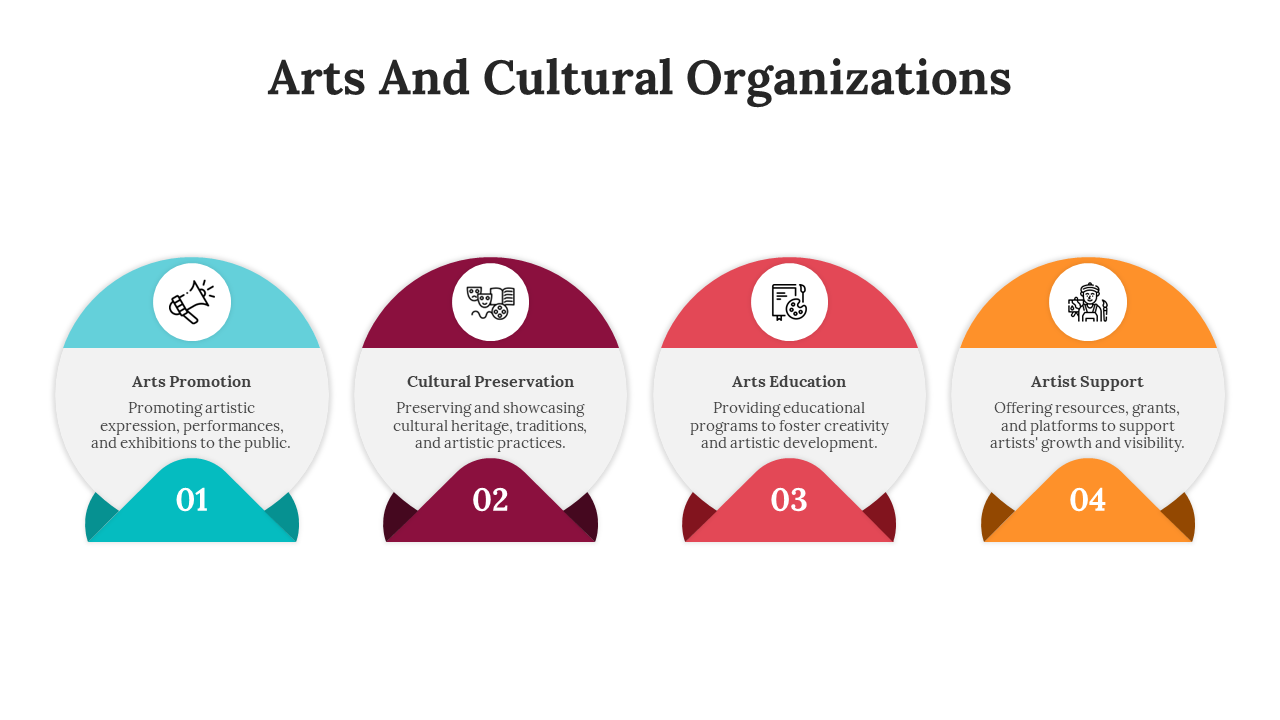 500215-types-of-nonprofit-organizations-07