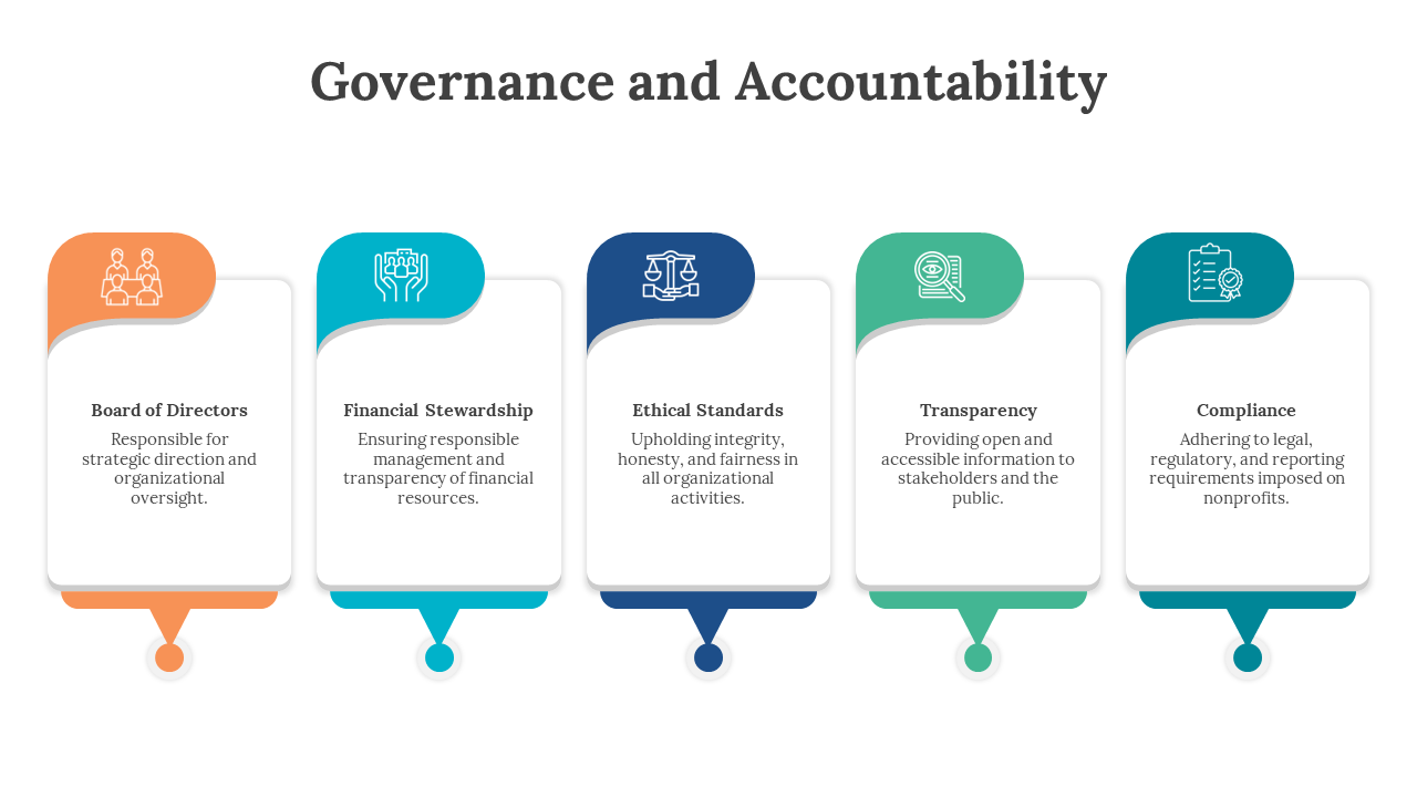 500216-overview-of-nonprofit-sector-06