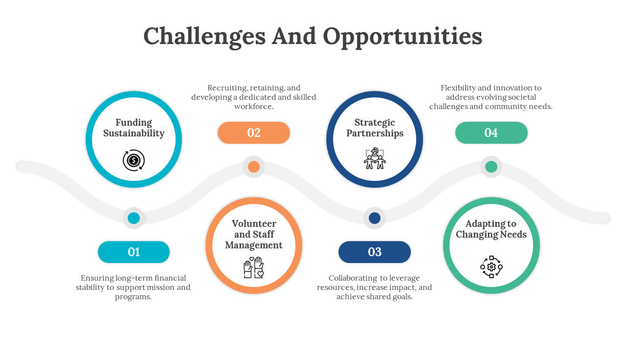 500216-overview-of-nonprofit-sector-07