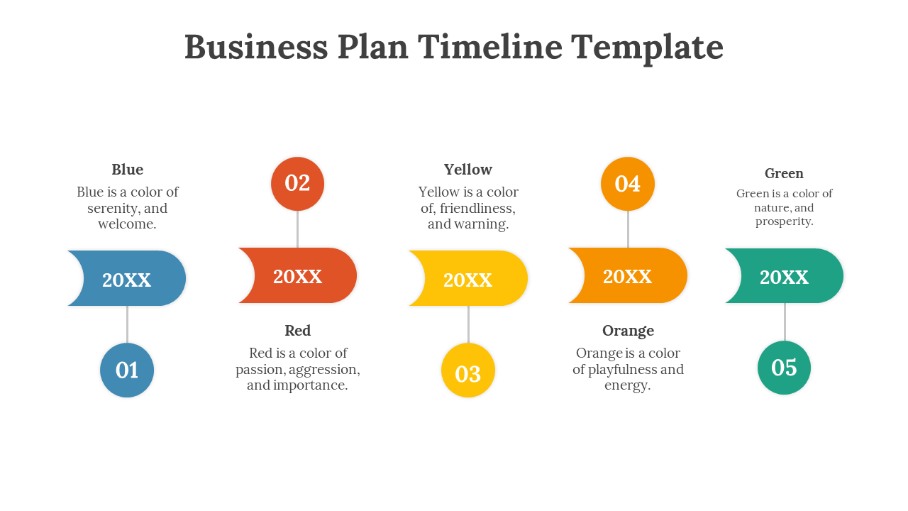 Business plan timeline slide featuring 5 steps with color coded labels from blue to green with descriptions on a white theme.