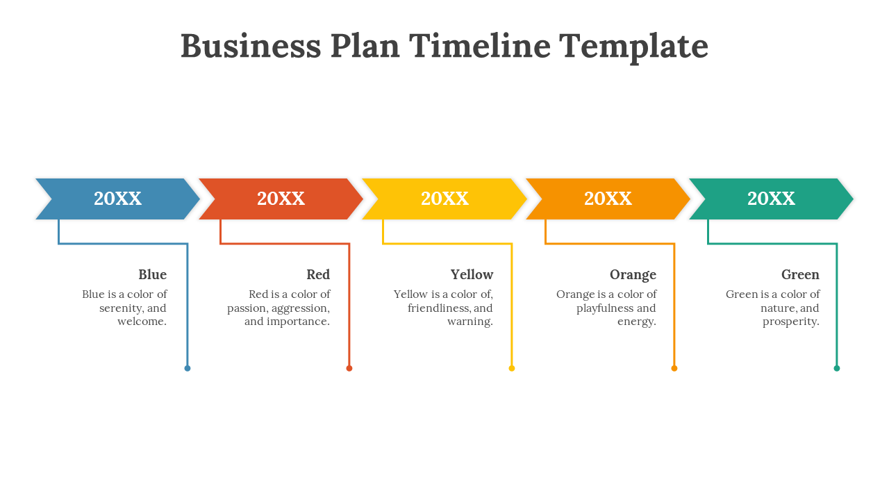Business plan timeline slide with five stages in color coded banners from blue to green with descriptions on a white theme.