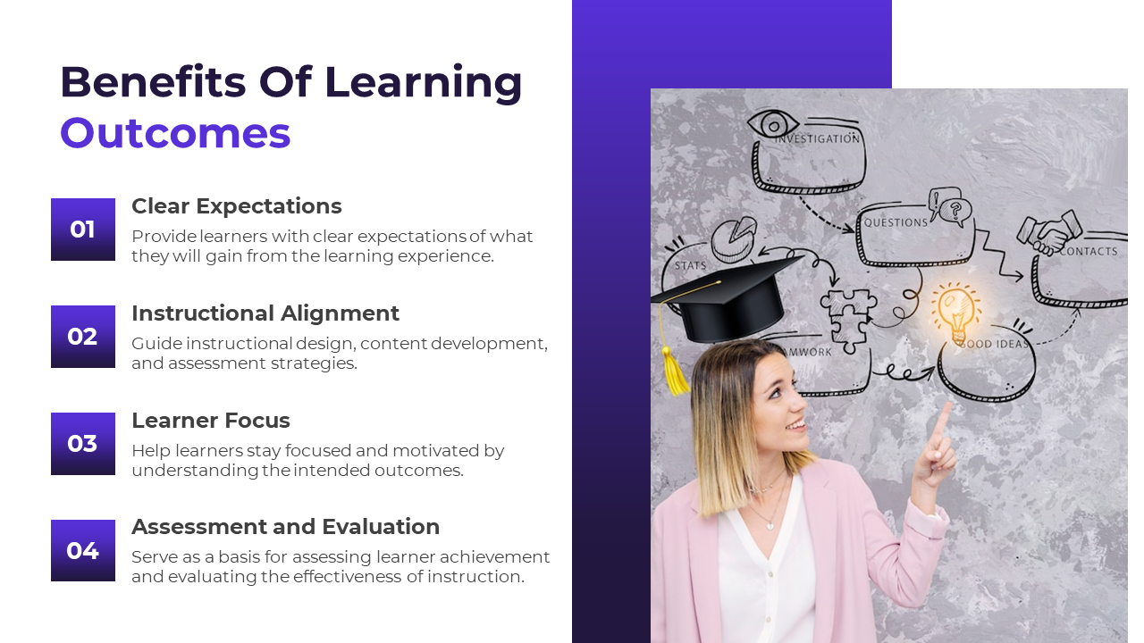 400469-learning-outcomes-05