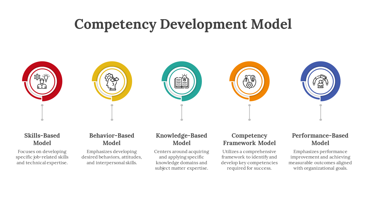400471-competency-development-04