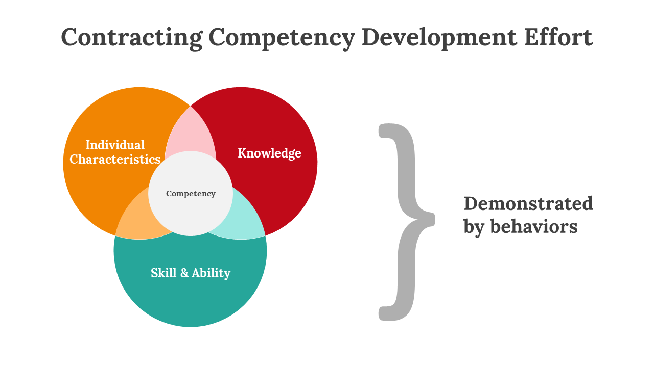 400471-competency-development-07
