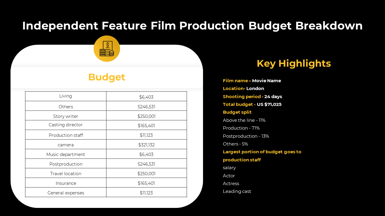 300449-film-budget-18