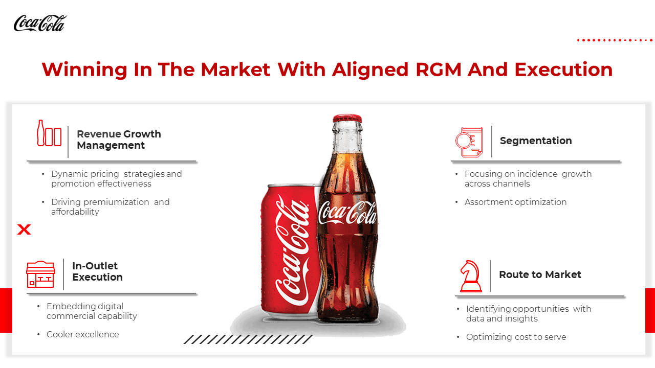 300450-coca-cola-investor-pitch-presentation-16
