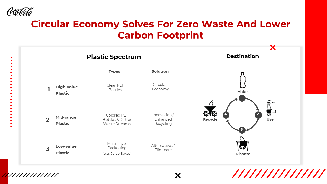 300450-coca-cola-investor-pitch-presentation-26