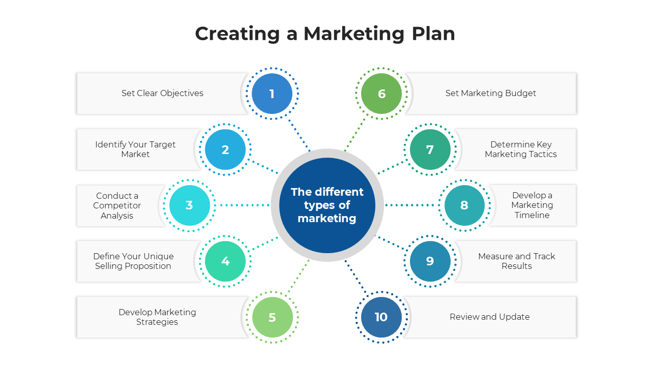 100423-foundations-of-marketing-and-sales-07