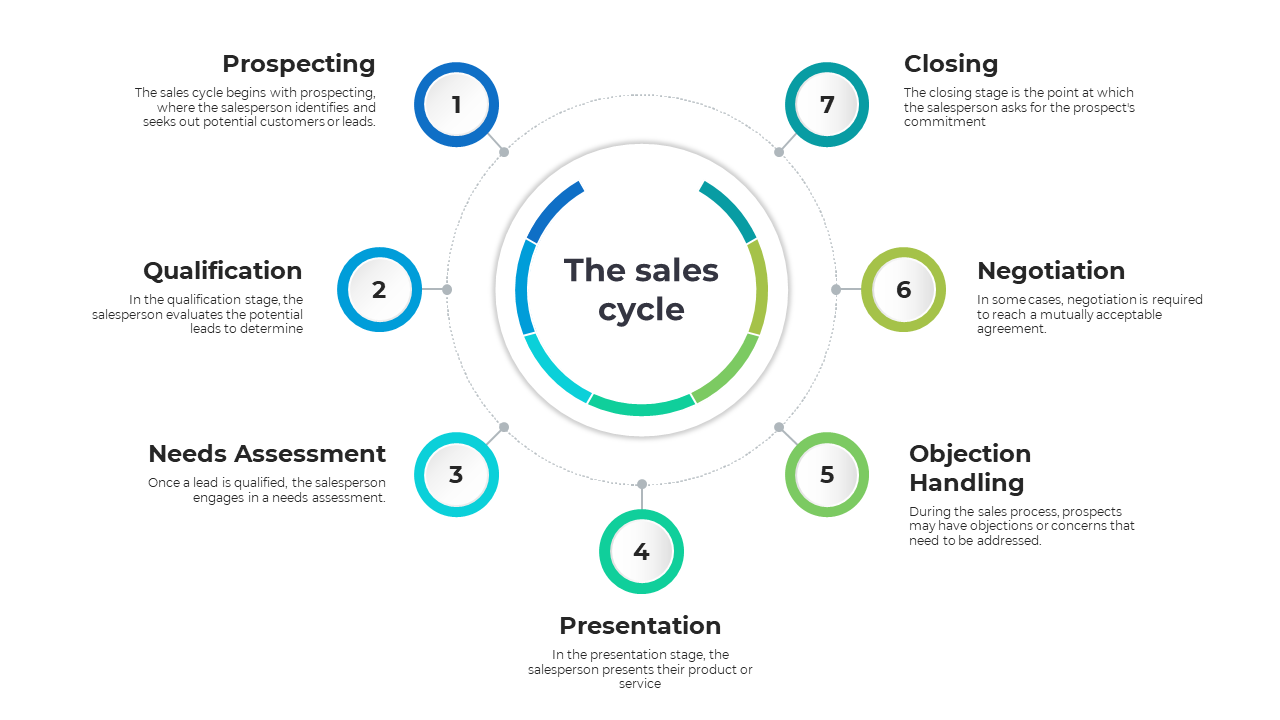 100423-foundations-of-marketing-and-sales-10