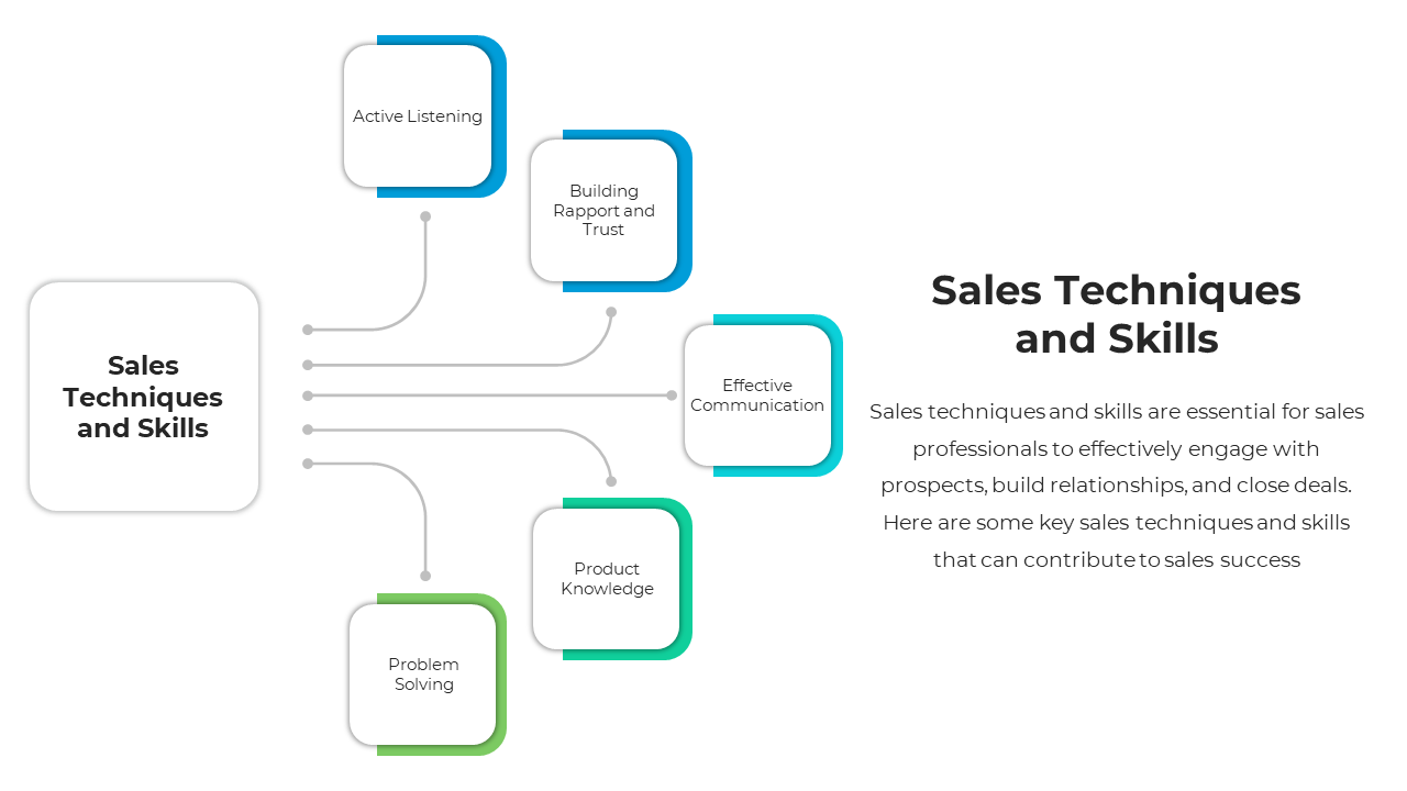 100423-foundations-of-marketing-and-sales-11