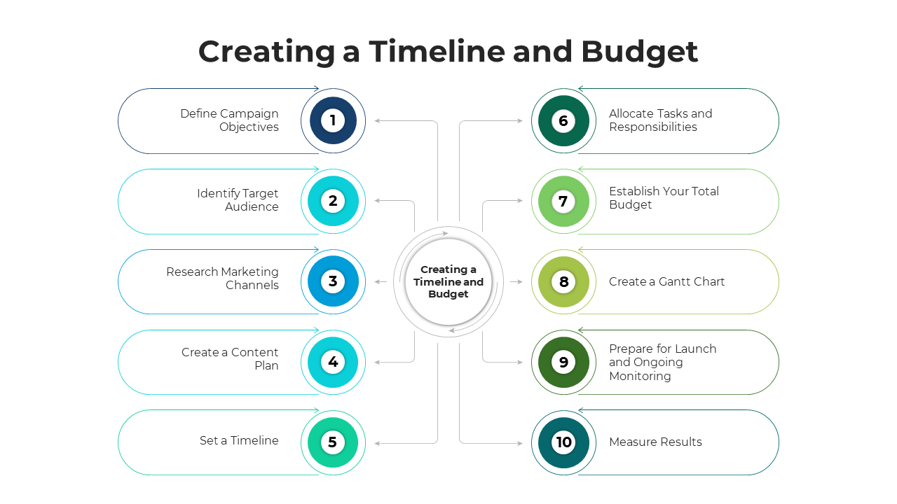 100426-creating-effective-marketing-campaigns-08