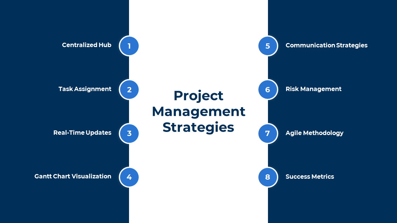 200423-project-management-strategies-smes-05