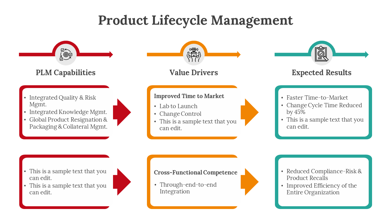Product Lifecycle Management slides various categories in different colorful layout designs with icons.
