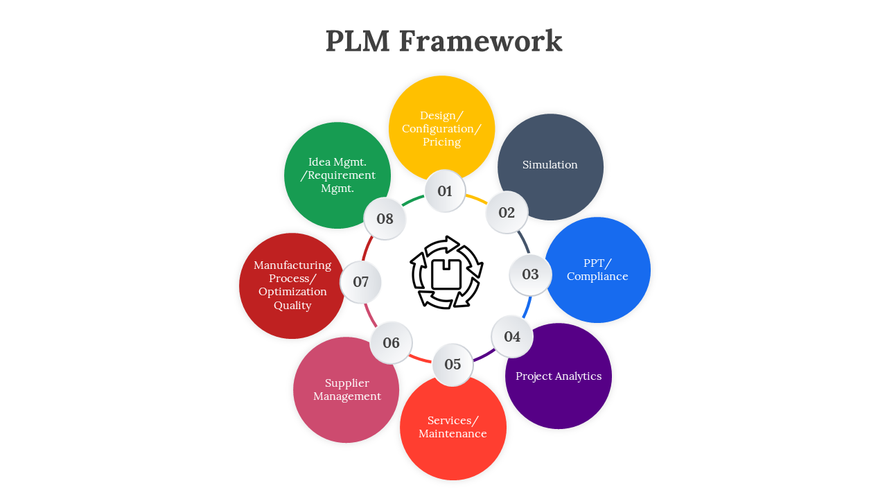 400544-product-lifecycle-management-02