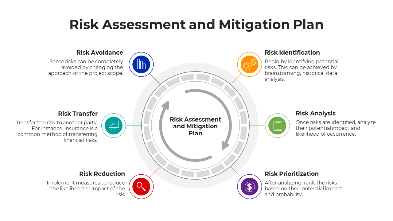 100487-risk-assessment-and-mitigation-04