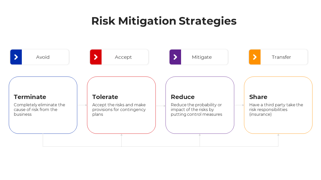 100487-risk-assessment-and-mitigation-07