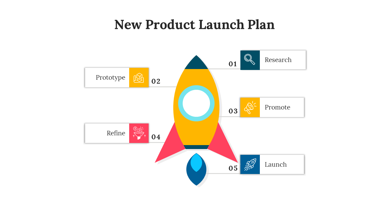 100507-product-launch-strategies-03