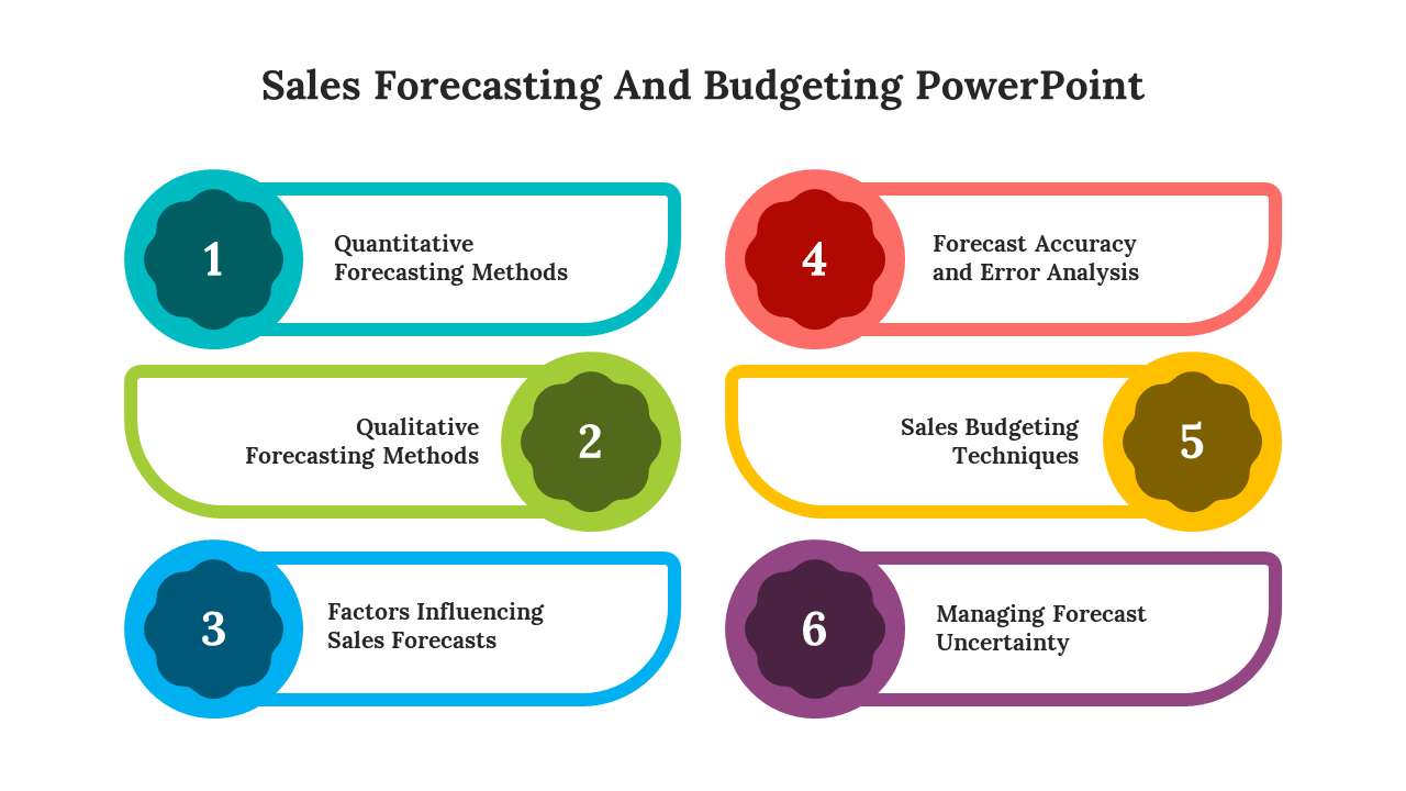 100499-sales-forecasting-and-budgeting-02