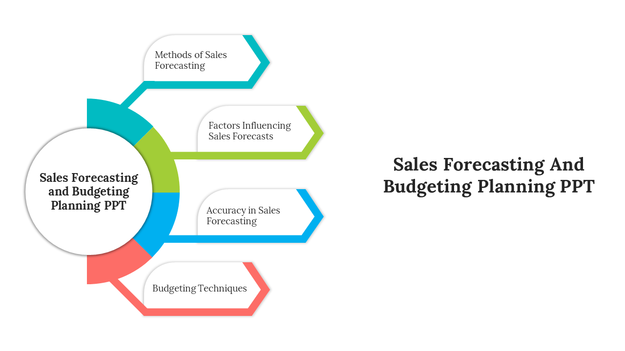 100499-sales-forecasting-and-budgeting-04
