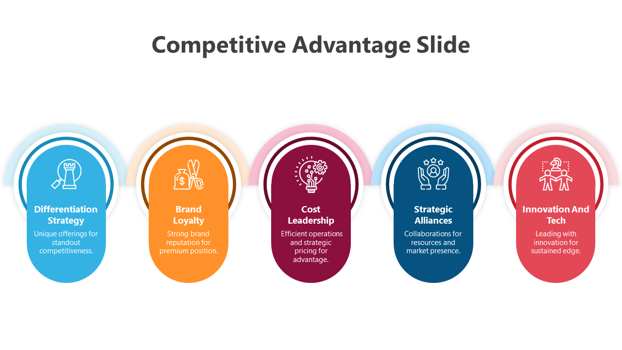 500312-competitive-advantage-07