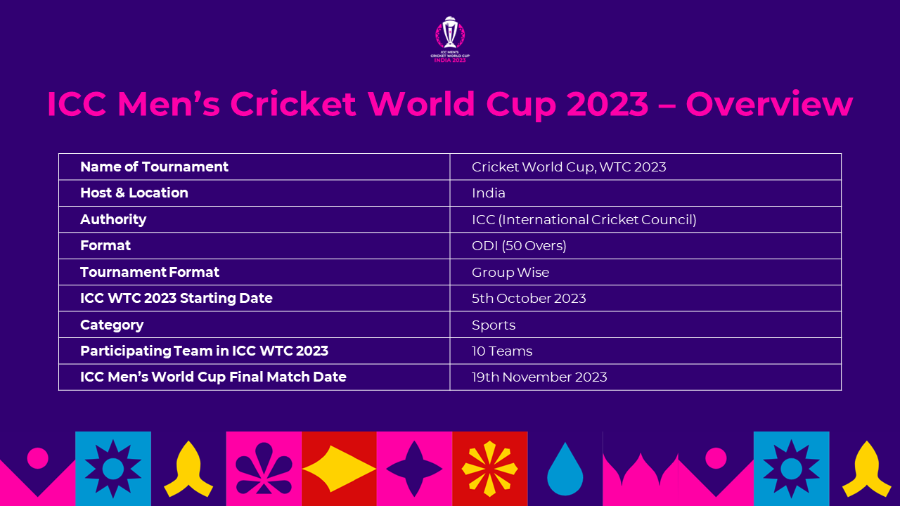 200440-world-cup-cricket-2023-04