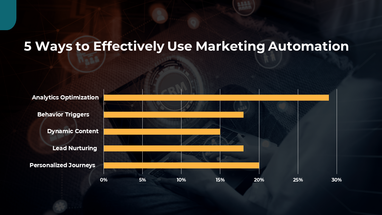 300502-5-ways-to-effectively-use-marketing-automation-09