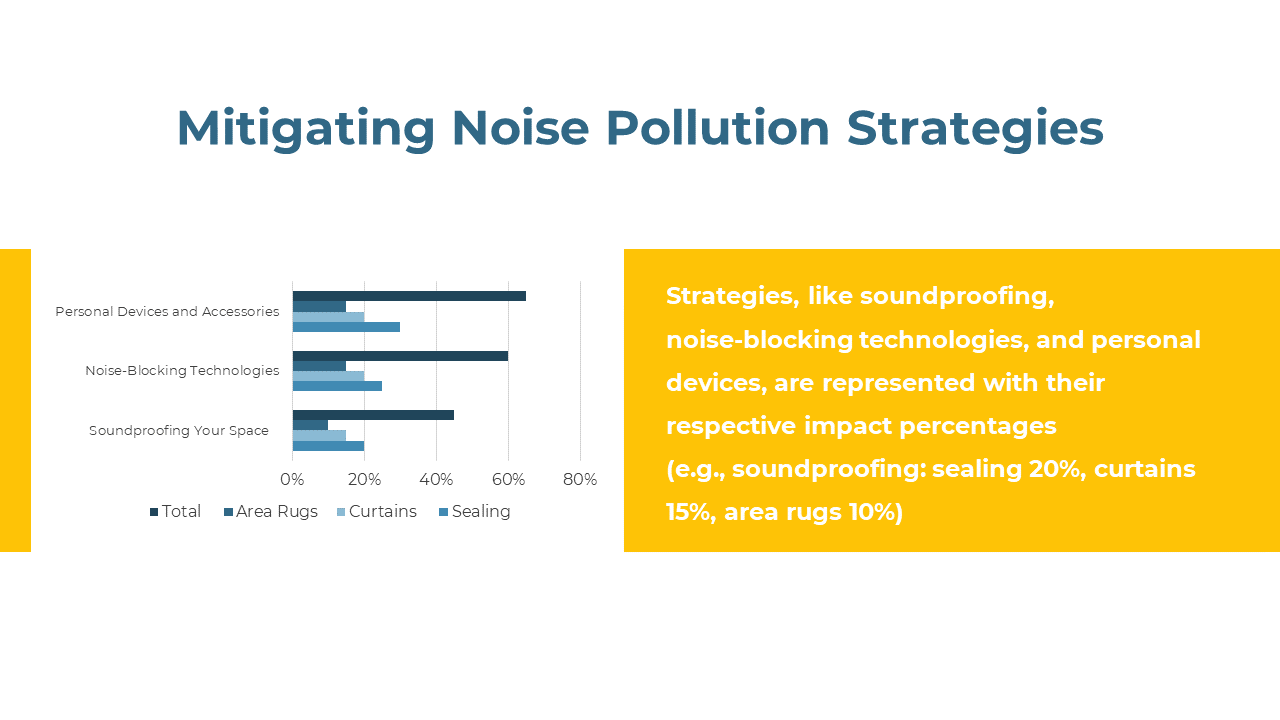 300503-mitigating-noise-pollution-06