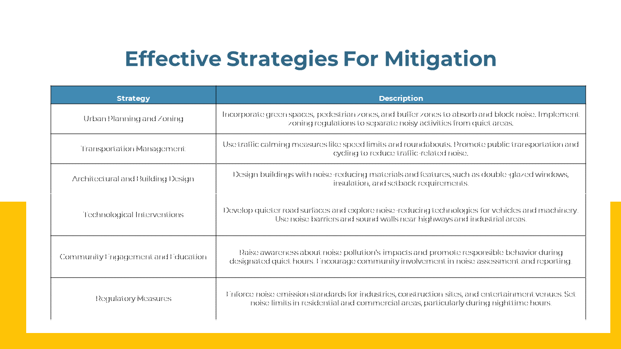300503-mitigating-noise-pollution-07