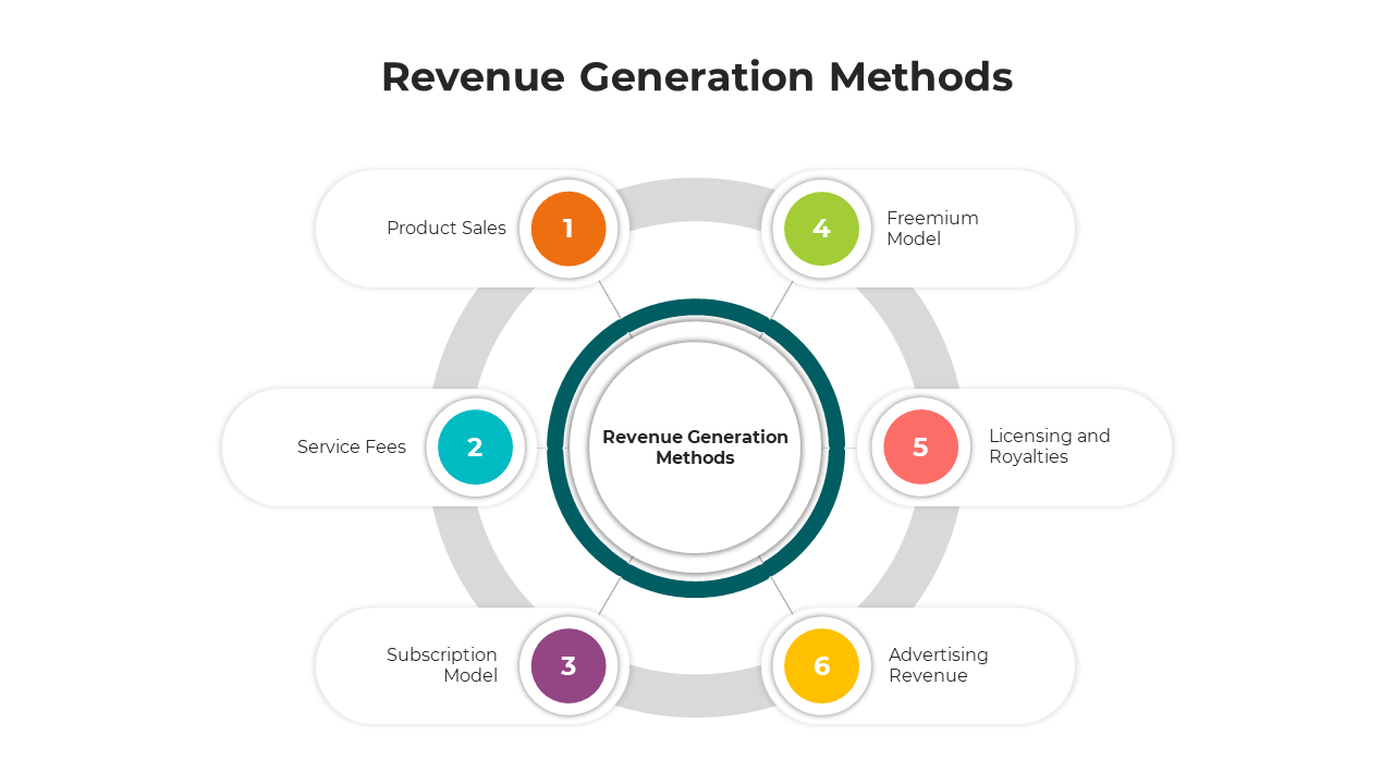 100526-revenue-generation-strategy-09